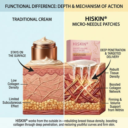 🎁𝐇𝐈𝐒𝐊𝐈𝐍® 👩‍⚕️ Targeted Breast Enhancement Advanced Nano Microneedle Patch